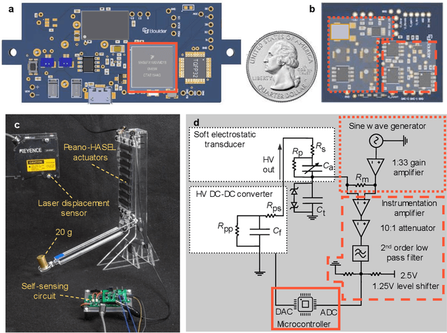 Figure 1 for Miniaturized Circuitry for Capacitive Self-sensing and Closed-loop Control of Soft Electrostatic Transducers