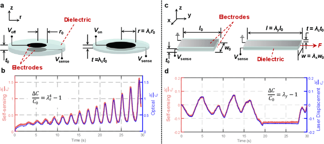 Figure 2 for Miniaturized Circuitry for Capacitive Self-sensing and Closed-loop Control of Soft Electrostatic Transducers
