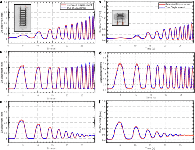 Figure 4 for Miniaturized Circuitry for Capacitive Self-sensing and Closed-loop Control of Soft Electrostatic Transducers