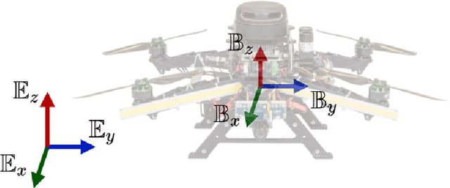 Figure 3 for Multi-Stage NMPC for a MAV based Collision Free Navigation under Varying Communication Delays