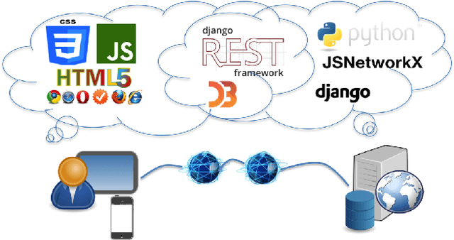 Figure 2 for A Web-based Tool for Identifying Strategic Intervention Points in Complex Systems