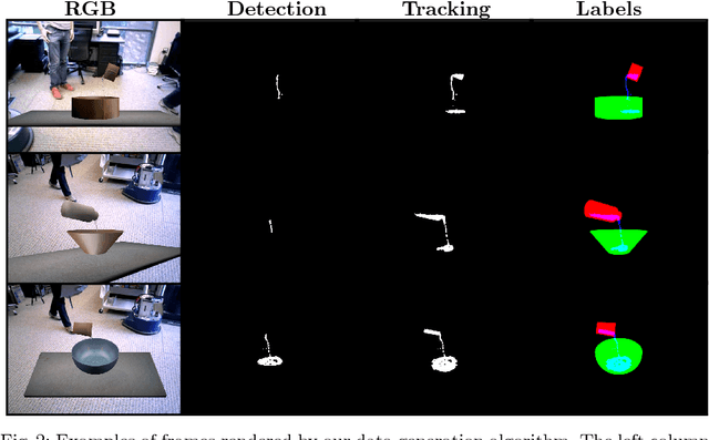 Figure 2 for Towards Learning to Perceive and Reason About Liquids