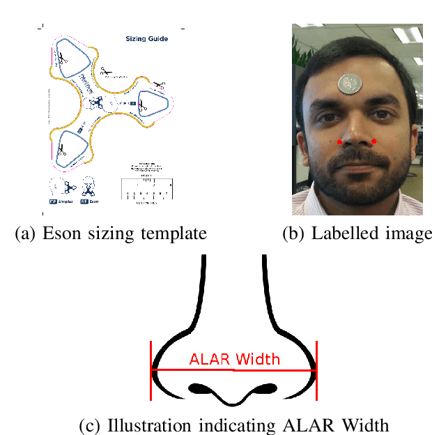 Figure 1 for Semi-Automated Nasal PAP Mask Sizing using Facial Photographs