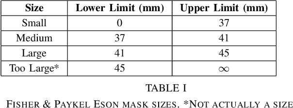 Figure 4 for Semi-Automated Nasal PAP Mask Sizing using Facial Photographs