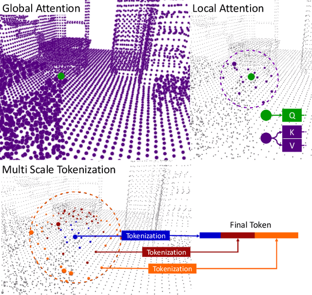 Figure 1 for CloudAttention: Efficient Multi-Scale Attention Scheme For 3D Point Cloud Learning