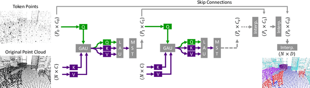 Figure 2 for CloudAttention: Efficient Multi-Scale Attention Scheme For 3D Point Cloud Learning