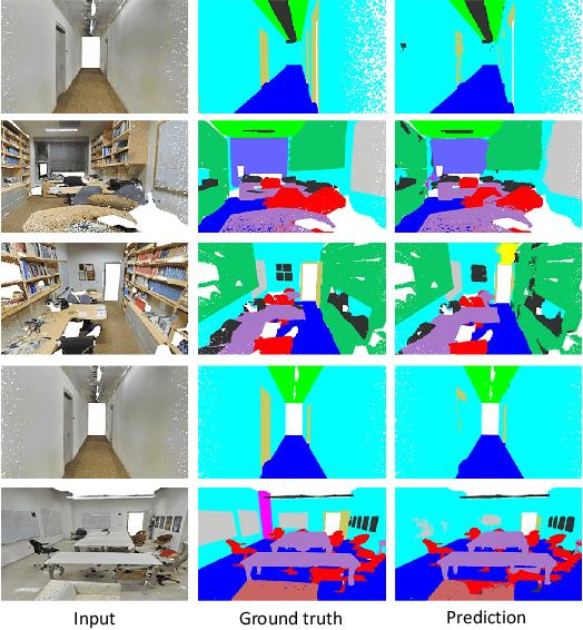 Figure 3 for CloudAttention: Efficient Multi-Scale Attention Scheme For 3D Point Cloud Learning