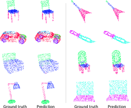 Figure 4 for CloudAttention: Efficient Multi-Scale Attention Scheme For 3D Point Cloud Learning