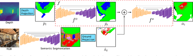 Figure 3 for Learning to Map for Active Semantic Goal Navigation