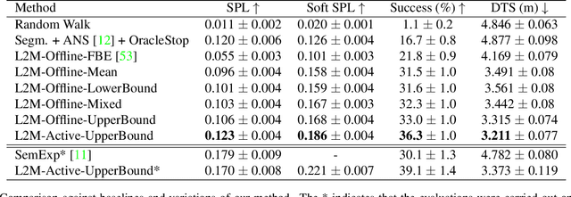 Figure 2 for Learning to Map for Active Semantic Goal Navigation