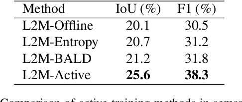 Figure 4 for Learning to Map for Active Semantic Goal Navigation