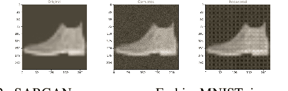 Figure 2 for Corrupting Data to Remove Deceptive Perturbation: Using Preprocessing Method to Improve System Robustness