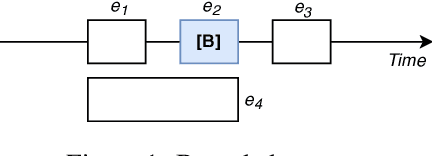 Figure 2 for NarrativeTime: Dense High-Speed Temporal Annotation on a Timeline