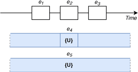 Figure 3 for NarrativeTime: Dense High-Speed Temporal Annotation on a Timeline