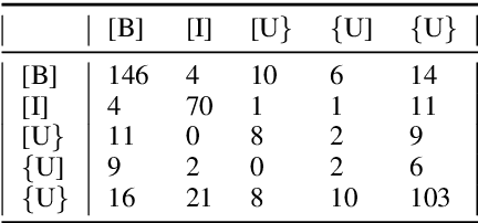 Figure 4 for NarrativeTime: Dense High-Speed Temporal Annotation on a Timeline