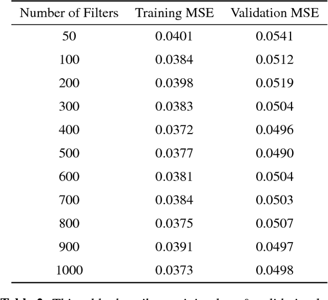 Figure 3 for A Fully Convolutional Neural Network Approach to End-to-End Speech Enhancement