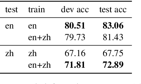 Figure 2 for Generating Bilingual Pragmatic Color References