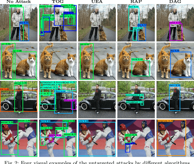 Figure 3 for Understanding Object Detection Through An Adversarial Lens