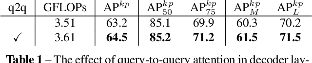 Figure 2 for TFPose: Direct Human Pose Estimation with Transformers