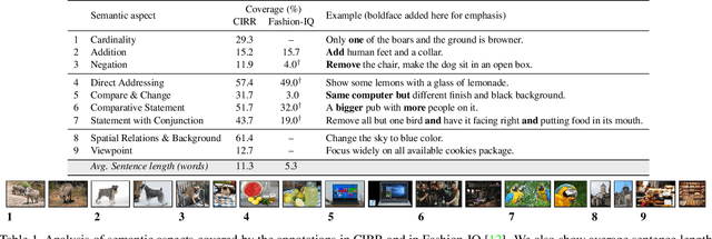 Figure 2 for Image Retrieval on Real-life Images with Pre-trained Vision-and-Language Models