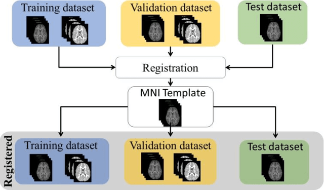 Figure 3 for Brain Tissue Segmentation Using NeuroNet With Different Pre-processing Techniques