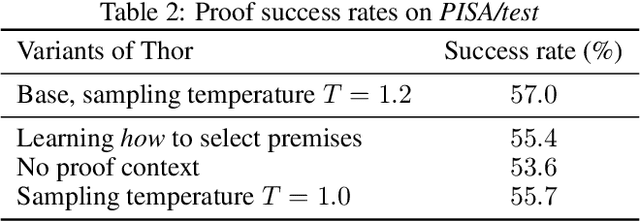 Figure 4 for Thor: Wielding Hammers to Integrate Language Models and Automated Theorem Provers