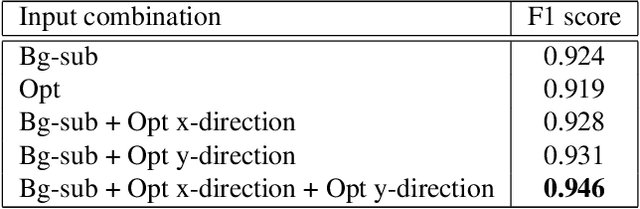 Figure 2 for Gesture-based Bootstrapping for Egocentric Hand Segmentation