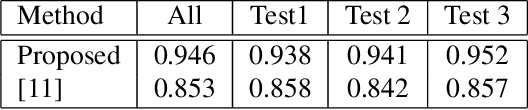 Figure 4 for Gesture-based Bootstrapping for Egocentric Hand Segmentation