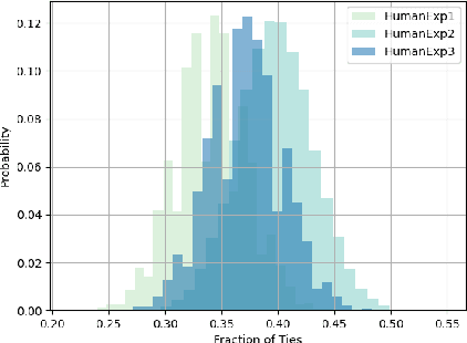 Figure 2 for Do Encoder Representations of Generative Dialogue Models Encode Sufficient Information about the Task ?