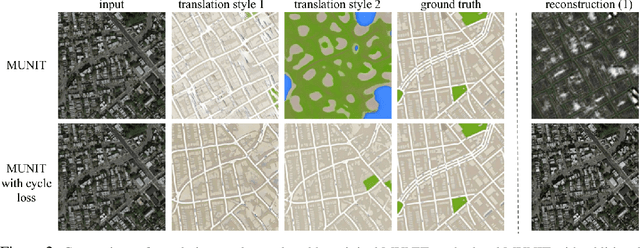 Figure 3 for Adversarial Self-Defense for Cycle-Consistent GANs