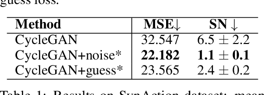 Figure 2 for Adversarial Self-Defense for Cycle-Consistent GANs
