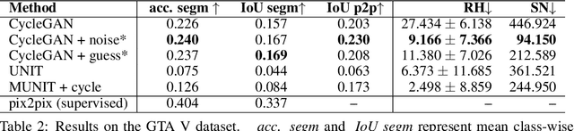 Figure 4 for Adversarial Self-Defense for Cycle-Consistent GANs