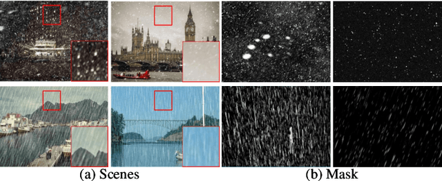 Figure 4 for LMQFormer: A Laplace-Prior-Guided Mask Query Transformer for Lightweight Snow Removal