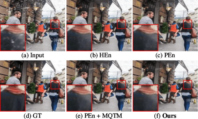 Figure 2 for LMQFormer: A Laplace-Prior-Guided Mask Query Transformer for Lightweight Snow Removal