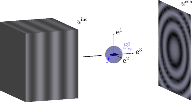 Figure 2 for Motion Detection in Diffraction Tomography by Common Circle Methods