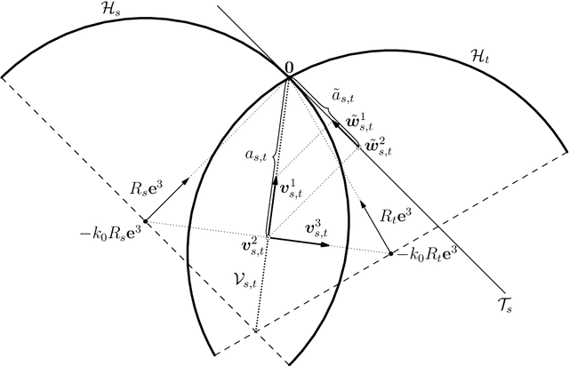 Figure 4 for Motion Detection in Diffraction Tomography by Common Circle Methods