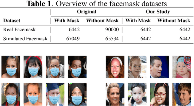 Figure 1 for A Comparative Analysis of Machine Learning Approaches for Automated Face Mask Detection During COVID-19