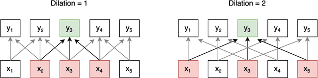 Figure 4 for Fast Reading Comprehension with ConvNets
