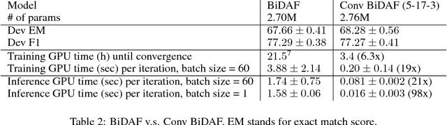 Figure 3 for Fast Reading Comprehension with ConvNets