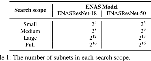 Figure 2 for Two-Stage Architectural Fine-Tuning with Neural Architecture Search using Early-Stopping in Image Classification