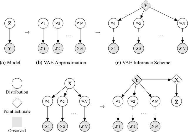 Figure 1 for Nonparametric Inference for Auto-Encoding Variational Bayes