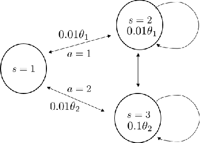 Figure 1 for Regularized Q-learning