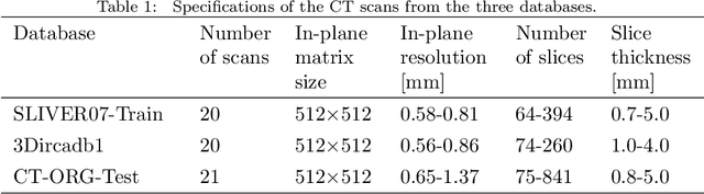 Figure 2 for Multi-Slice Low-Rank Tensor Decomposition Based Multi-Atlas Segmentation: Application to Automatic Pathological Liver CT Segmentation