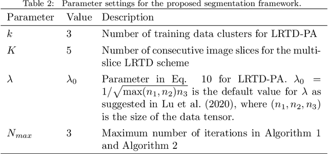 Figure 4 for Multi-Slice Low-Rank Tensor Decomposition Based Multi-Atlas Segmentation: Application to Automatic Pathological Liver CT Segmentation