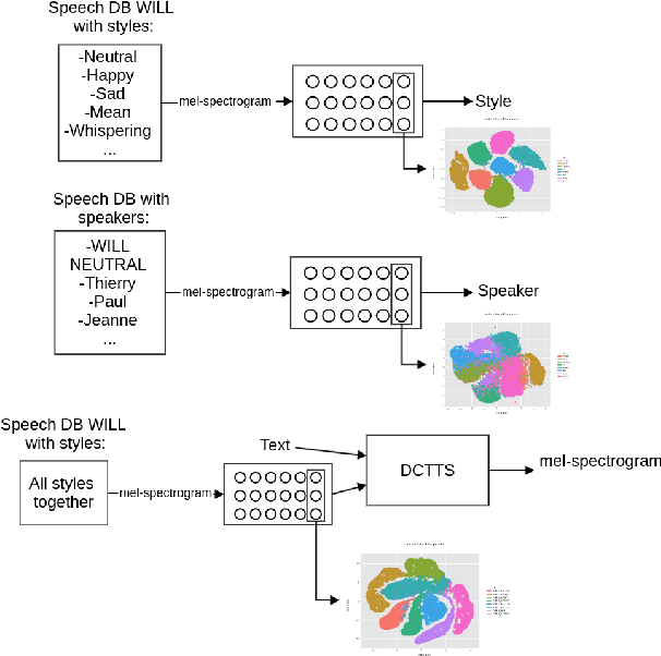 Figure 1 for Visualization and Interpretation of Latent Spaces for Controlling Expressive Speech Synthesis through Audio Analysis