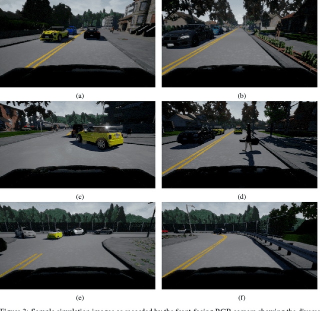 Figure 3 for Learning End-to-end Autonomous Driving using Guided Auxiliary Supervision