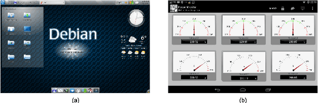 Figure 1 for Classification of Industrial Control Systems screenshots using Transfer Learning