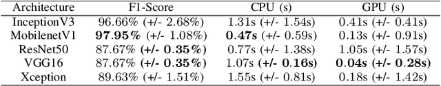 Figure 3 for Classification of Industrial Control Systems screenshots using Transfer Learning