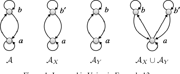 Figure 1 for Model-theoretic Characterizations of Existential Rule Languages