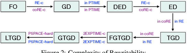 Figure 2 for Model-theoretic Characterizations of Existential Rule Languages